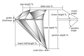 The Importance of Becoming Familiar with Diamonds